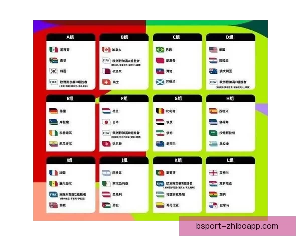 2026世界杯各参赛球队完整名单及球员阵容深度解析