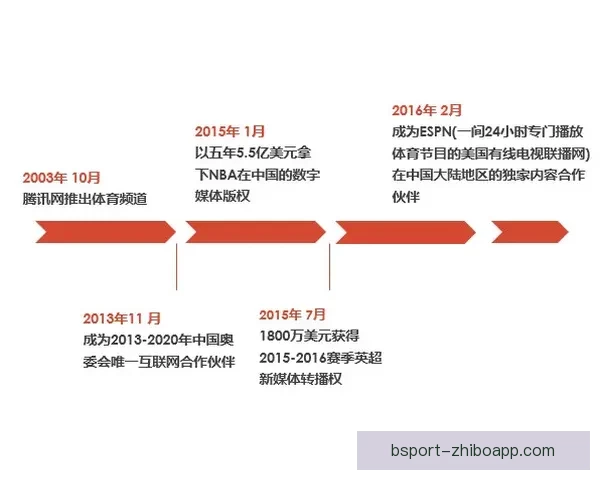 B体育平台内容丰富体验如何全面解析与评价