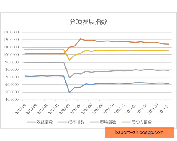 世界杯竞猜预测策略解析与热门球队数据趋势全面前瞻参考指南