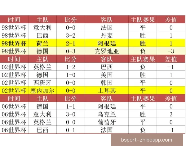 世界杯比分预测与竞猜技巧解析助你锁定精彩赛果