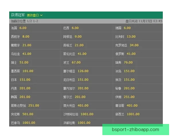 世界杯赛事体育竞猜赔率分析与投注策略全面解读
