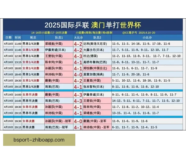 世界杯比分预测与竞猜技巧解析助你锁定精彩赛果